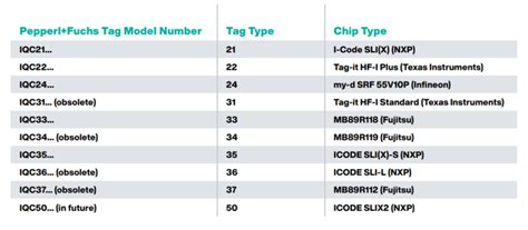 writing rfid chip|rfid tag code.